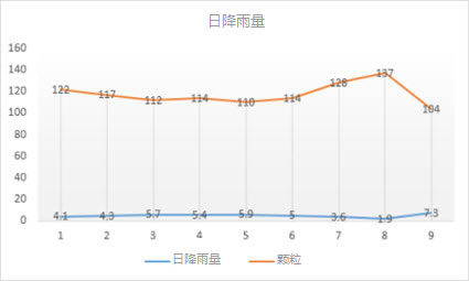 数据点折线图