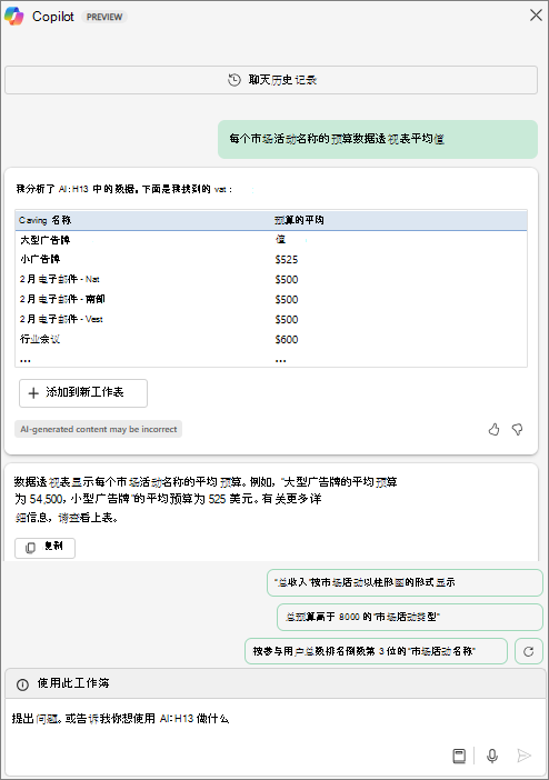 Excel 中的 Copilot 窗格显示数据透视表，以响应“每个市场活动名称的数据透视表平均预算”请求。