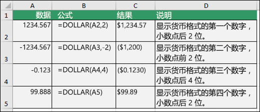 DOLLAR 函数示例