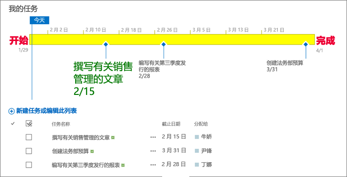 包含日程表的任务列表