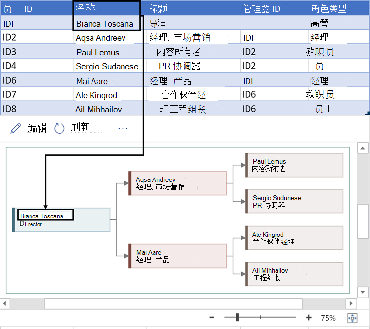 输入要与员工 ID 号关联的员工全名。