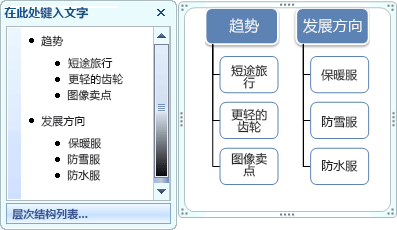 层次结构列表 SmartArt 图形，在“文本”窗格而不是形状中显示项目符号