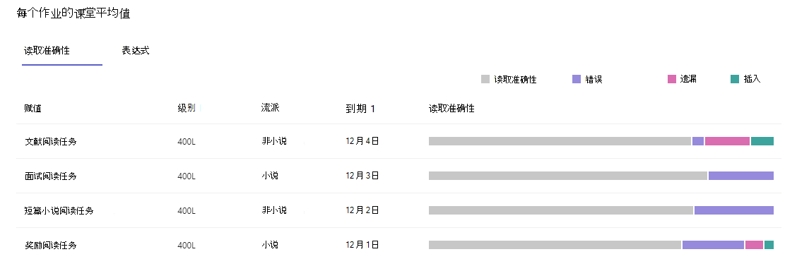 读取准确性