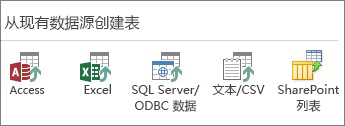 数据源选择：Access；Excel；SQL Server/ODBC 数据；文本/CSV；SharePoint 列表。