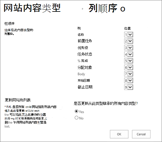 内容类型栏顺序页