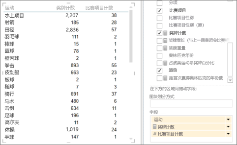 从表开始创建散点图