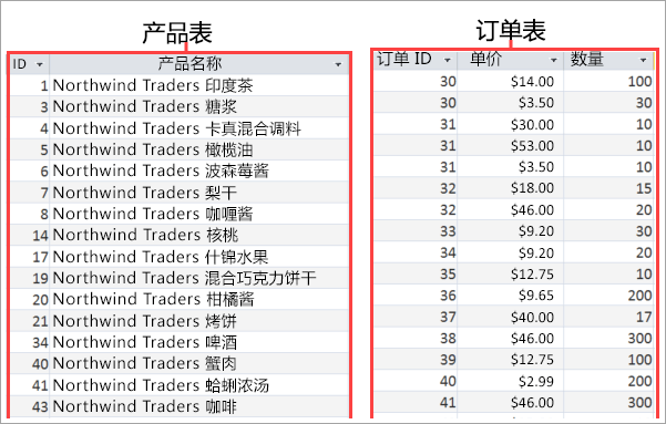 “产品和订单”表的屏幕截图