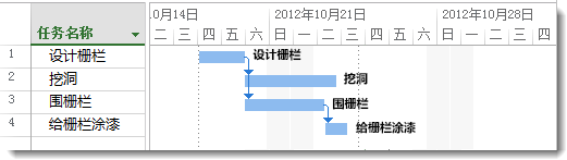 向甘特条添加任务名称的图像