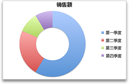 圆环图