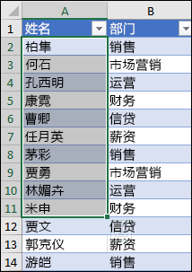 示例：对较大区域中的较小区域进行排序。