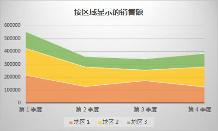 面积图