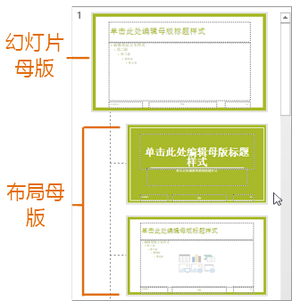 在幻灯片母版视图中使用布局母版的幻灯片母版