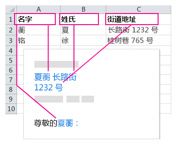 拉取到邮件合并域的数据