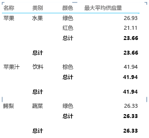 报表属性