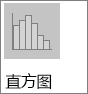 “直方图”子类型图表中的“直方图”图表