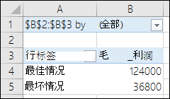 方案数据透视表