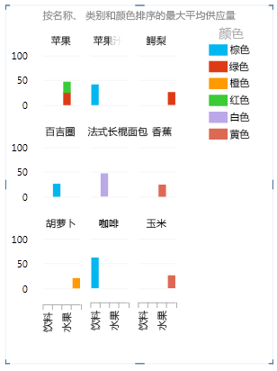 报表属性