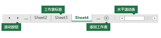 Excel 窗格底部显示的 Excel 工作表选项卡