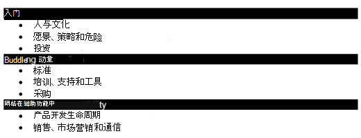 Outlook 中带有颜色横幅的段落。