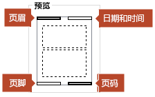 “预览”图片指示哪些项目将显示在打印的“备注”页上。