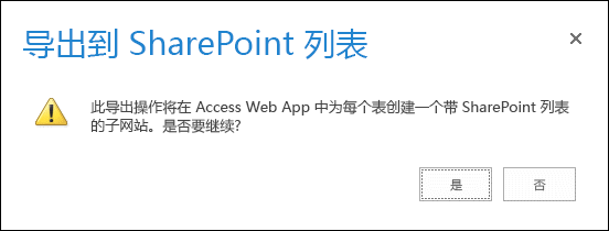 确认对话框的屏幕截图。 单击“是”将数据导出到 SharePoint 列表，单击“否”取消导出。