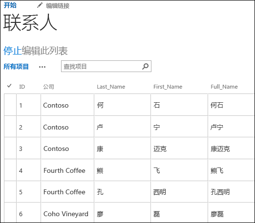 显示六个联系人记录的 SharePoint 列表