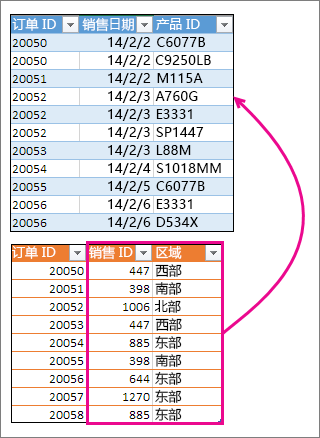 合并两个列与另一个表