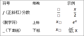 公式的符号