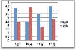 柱形图