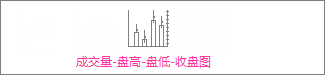 成交量-盘高-盘低-收盘股价图