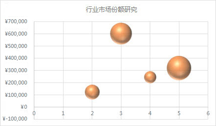 气泡图