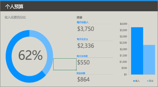 具有低对比度颜色（灰色背景上蓝色和浅蓝色）的旧版个人预算 Excel 模板。