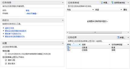 SharePoint Designer 工作流