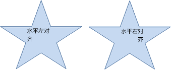 形状中的水平文字