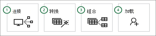 Power Query 常用步骤