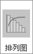 “直方图”可用图表中的“排列图”子类型