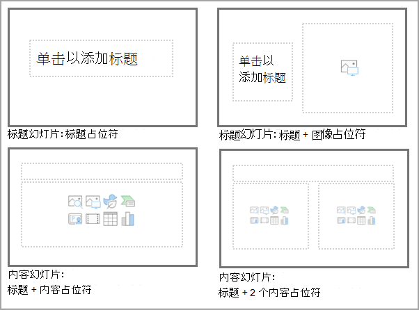 PowerPoint 幻灯片母版模板所需的最小布局。