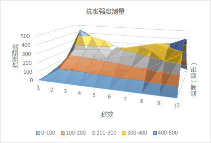 曲面图