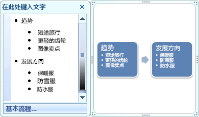 基本流程 SmartArt 图形，将“文本”窗格中的项目符号显示为形状中的项目符号。