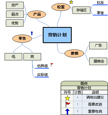 灵感触发图