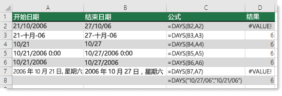 各种 DAYS 函数的输出