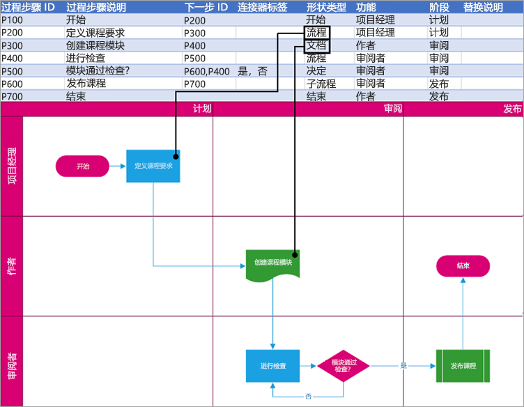 确定形状的类型。