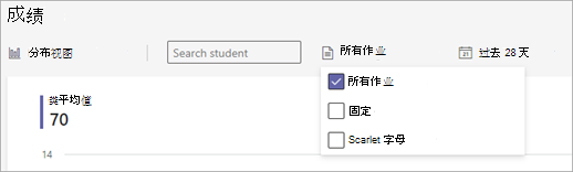 见解中成绩活动数据视图的屏幕截图。 下拉菜单包括学生搜索框 (键入名称或单击以查看名册) 作业和时间范围