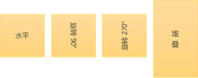 文字方向示例：水平、旋转和堆叠