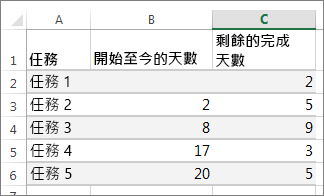 甘特圖的範例資料表資料