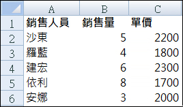 隱藏格線的工作表