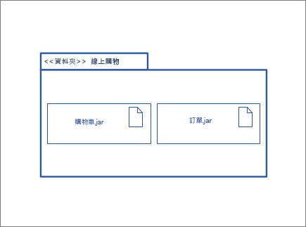 包含其他節點實例和成品圖案的封裝圖案