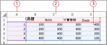 Excel 中的資料欄位