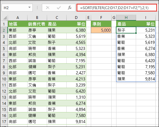 同時使用 SORT 和 FILTER 來以遞減排序範圍值，並限制受排序的值必須超過 5,000。