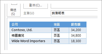 電子郵件訊息中的表格範例